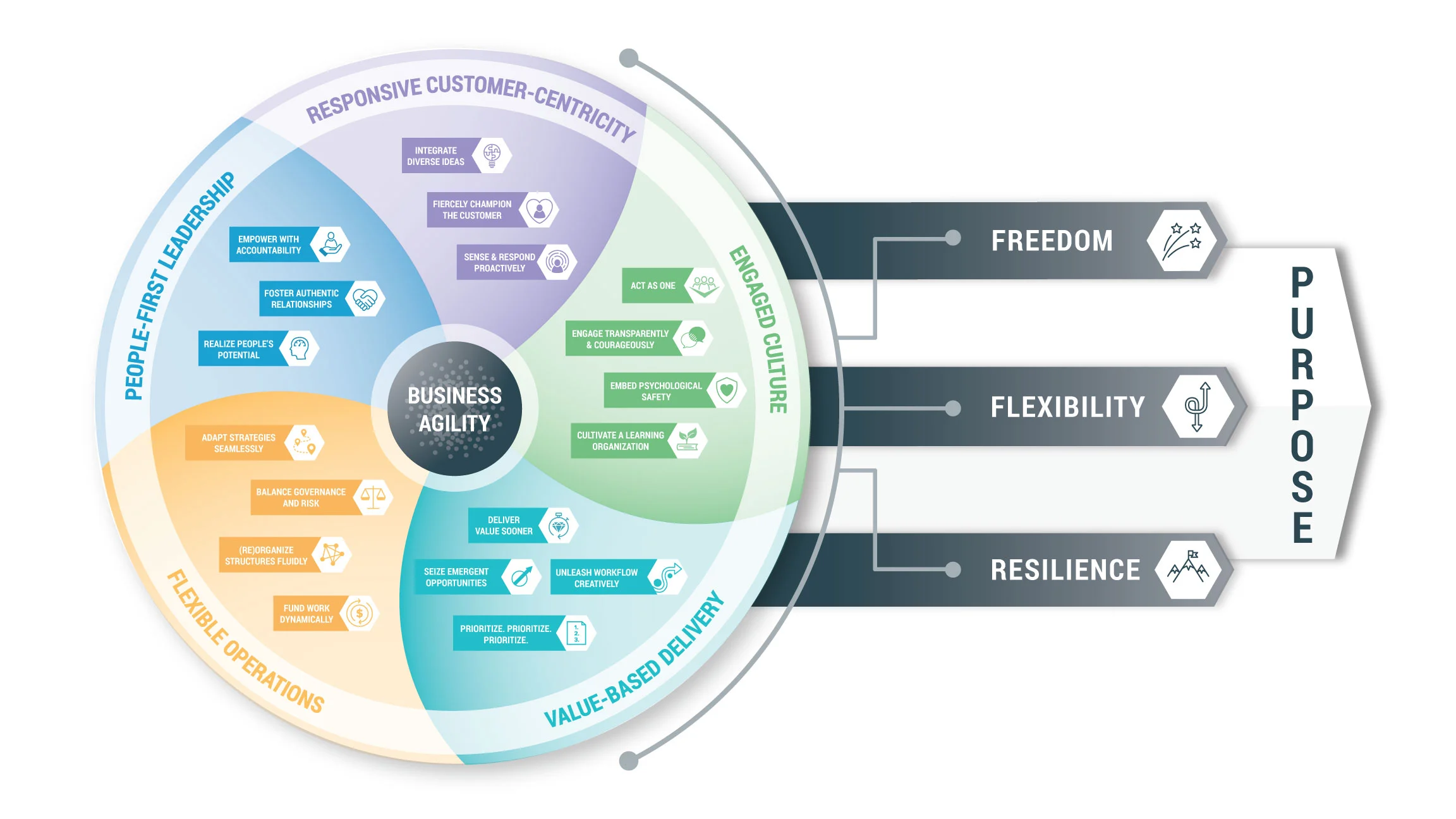 AI-powered warehouse management for adaptive supply chains